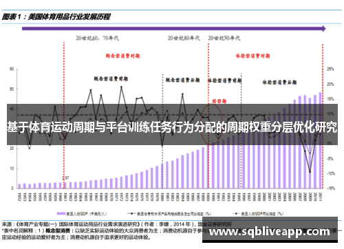 基于体育运动周期与平台训练任务行为分配的周期权重分层优化研究